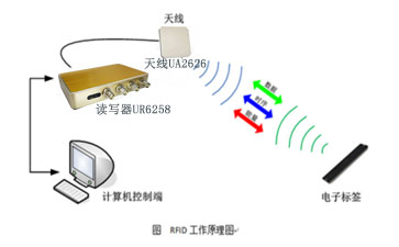 RFID讀寫器工作原理.jpg