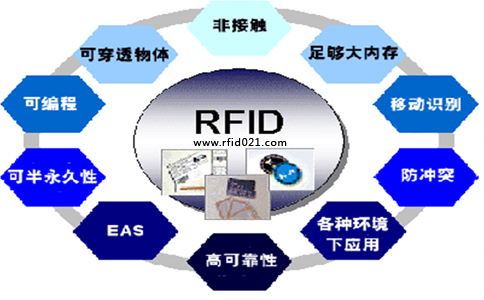 RFID技術(shù)的特點.jpg