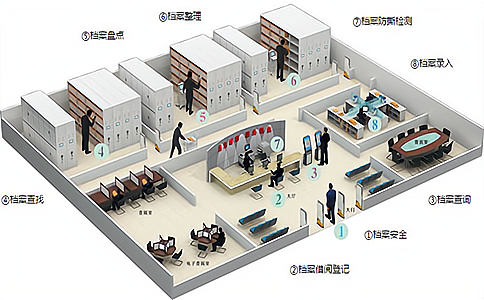 RFID文件管理解決方案如何滿足企業(yè)在激烈的市場競爭中高效運(yùn)營