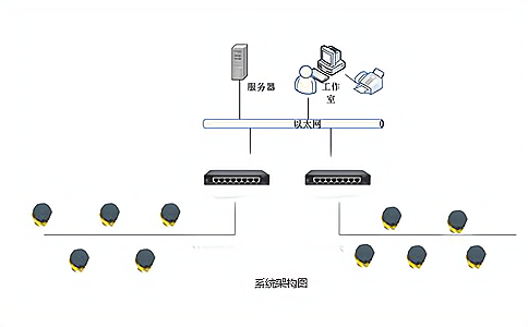 RFID紡織紡紗行業(yè)應(yīng)用解決方案